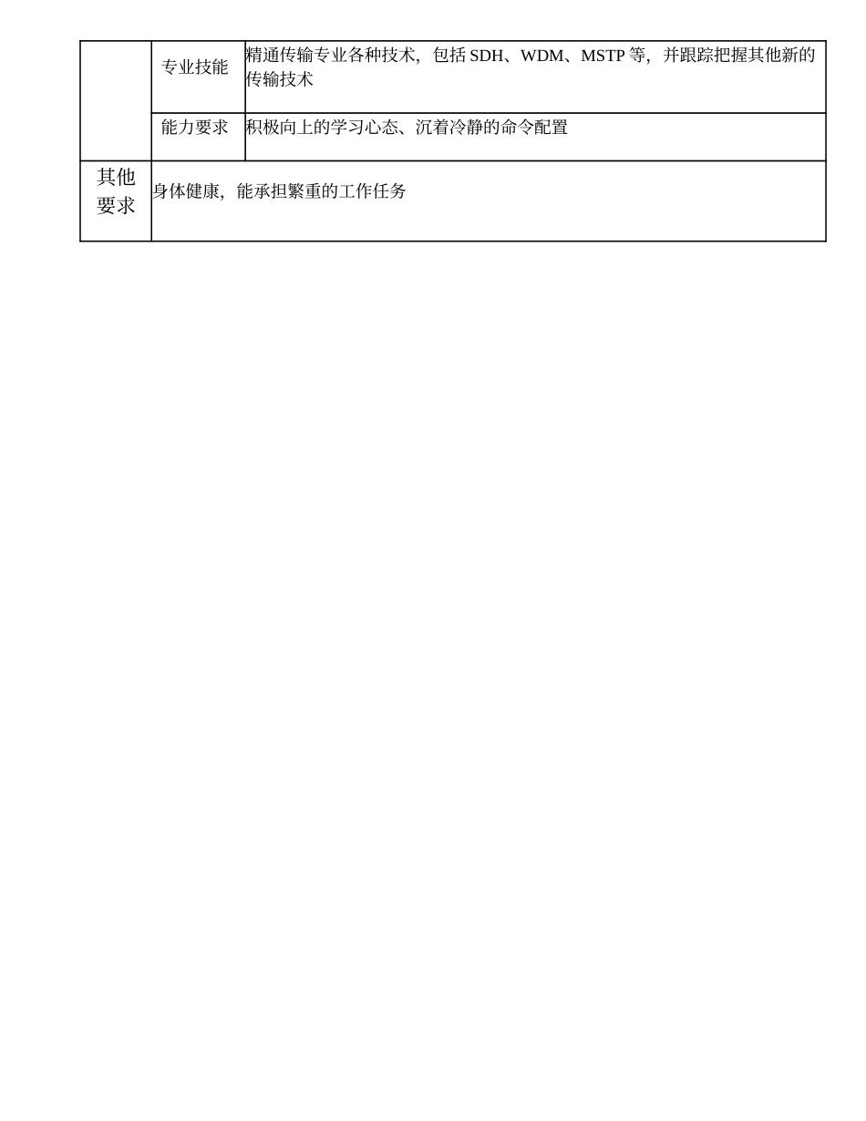 103011020 传输施工高级项目主办.doc_第3页