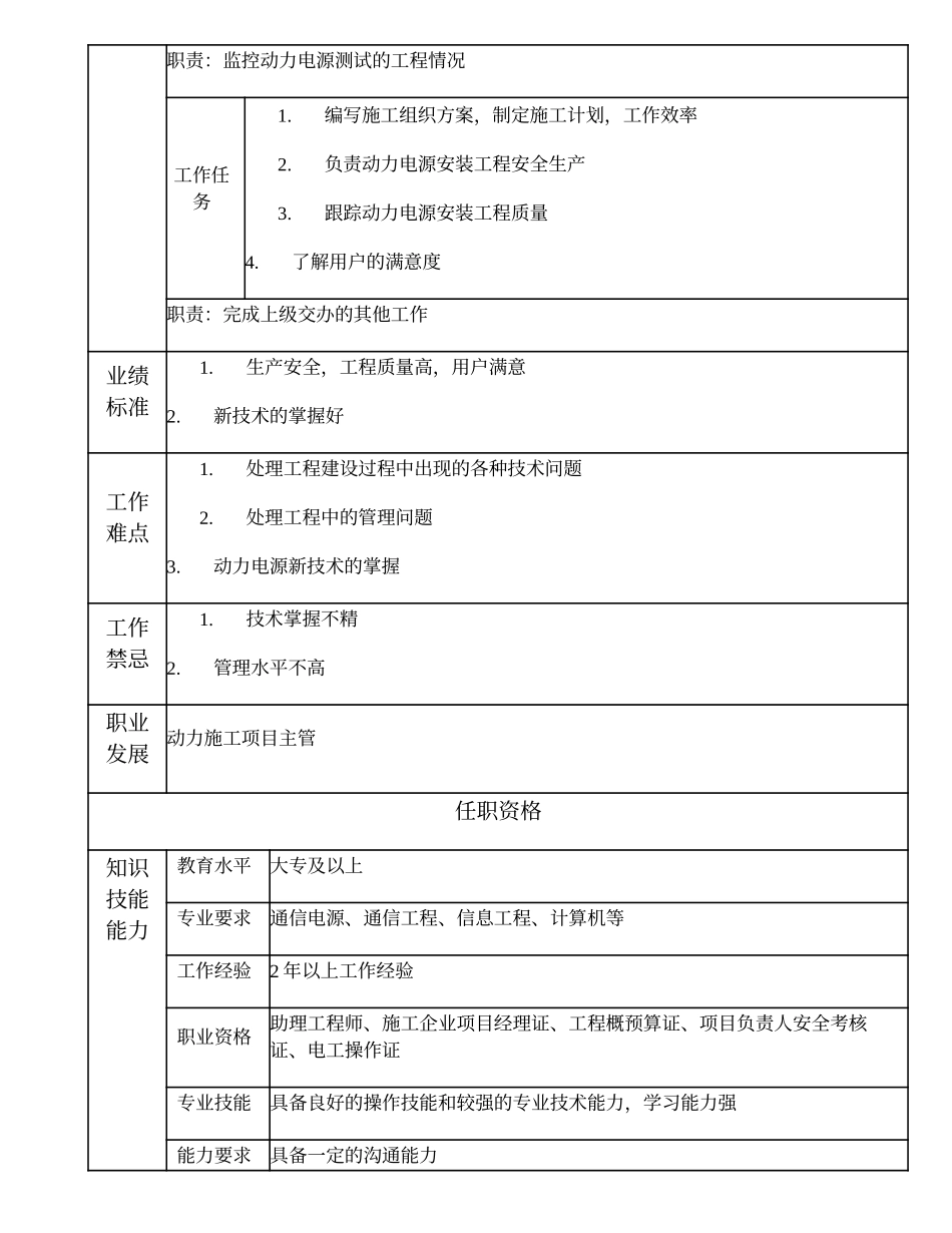 103011023 动力施工高级项目主办.doc_第2页