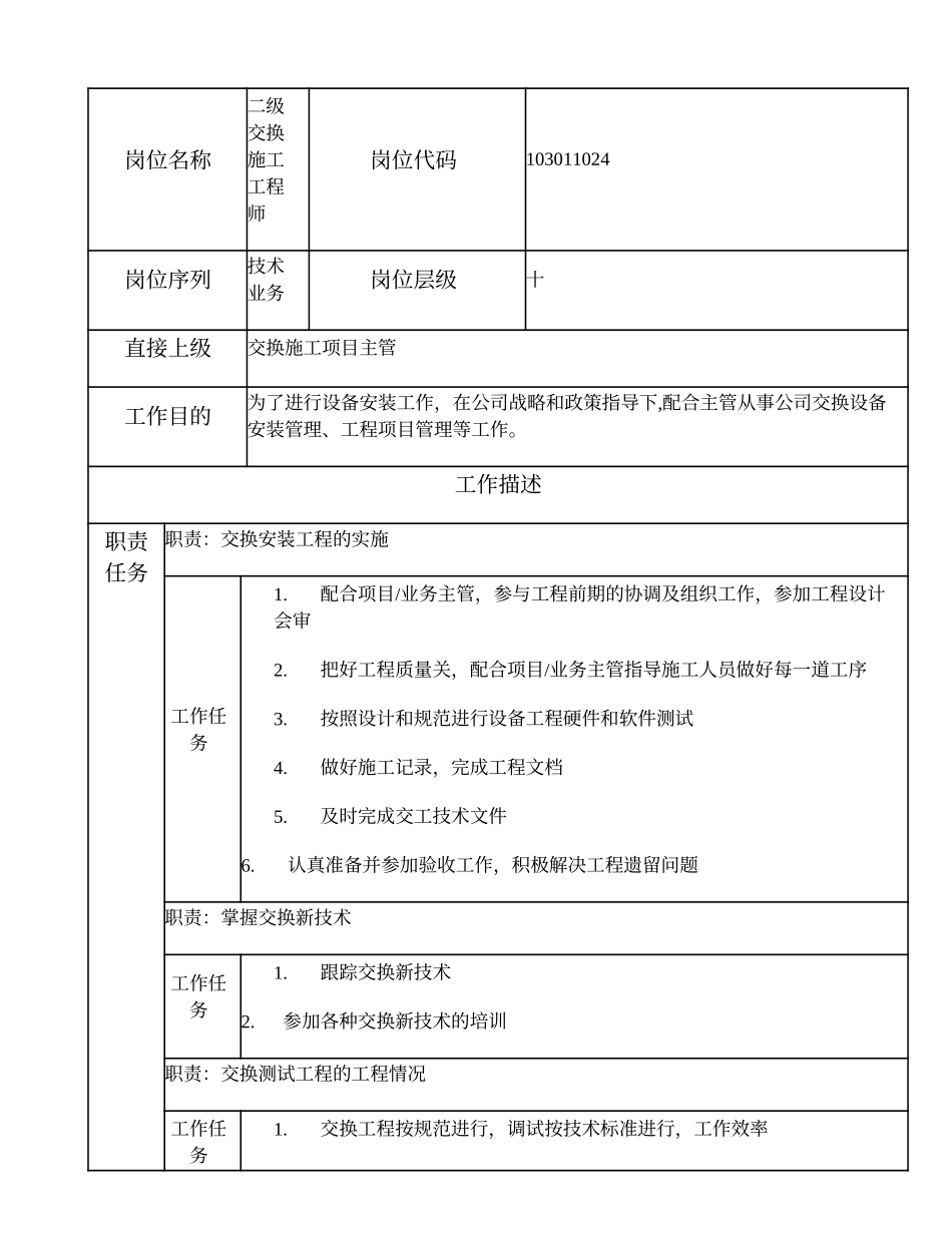 103011024 二级交换施工工程师.doc_第1页