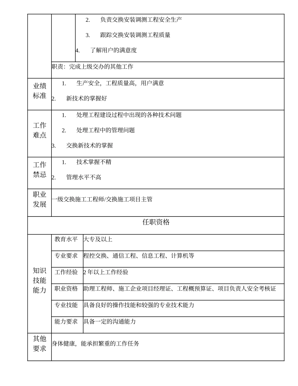 103011024 二级交换施工工程师.doc_第2页