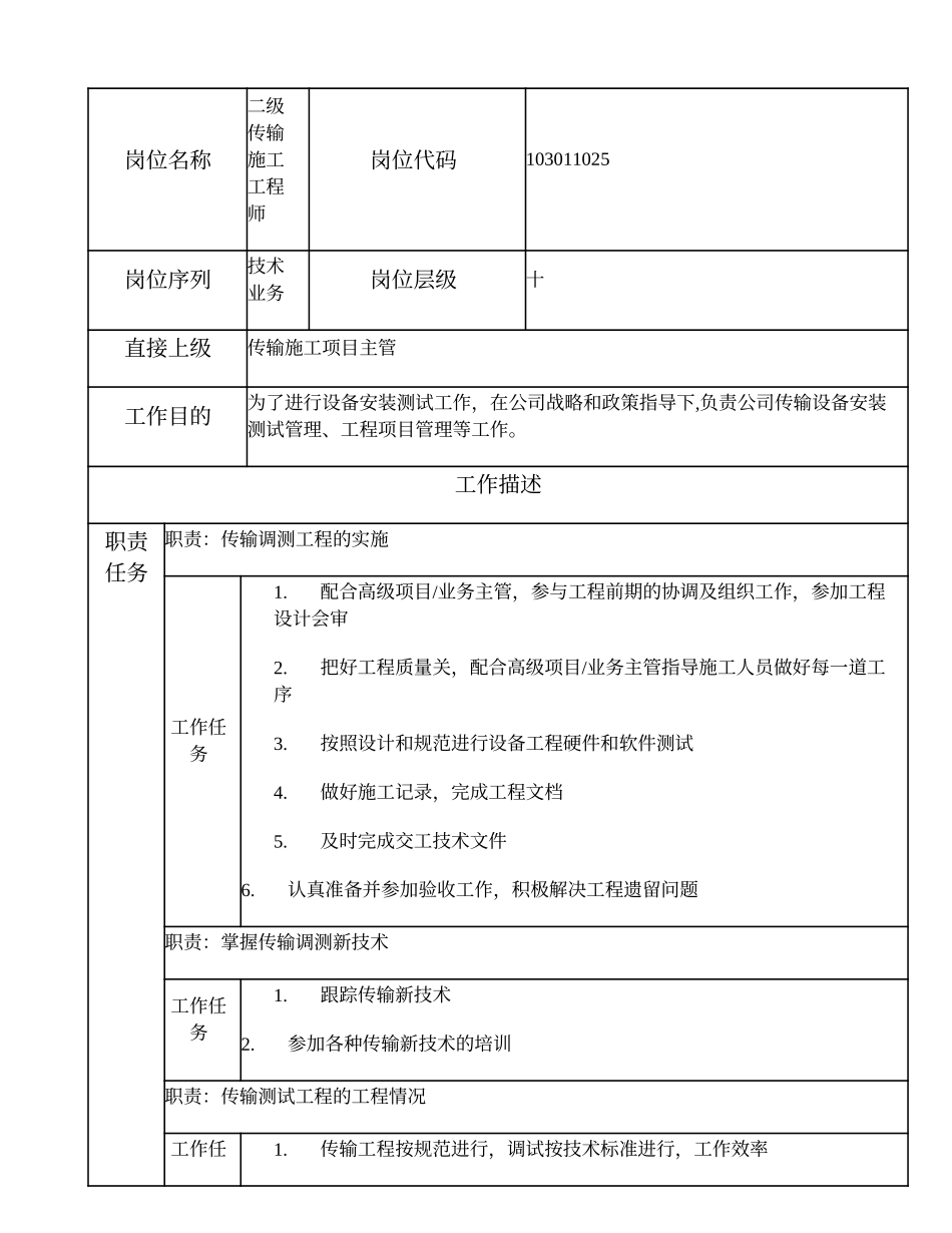 103011025 二级传输施工工程师.doc_第1页