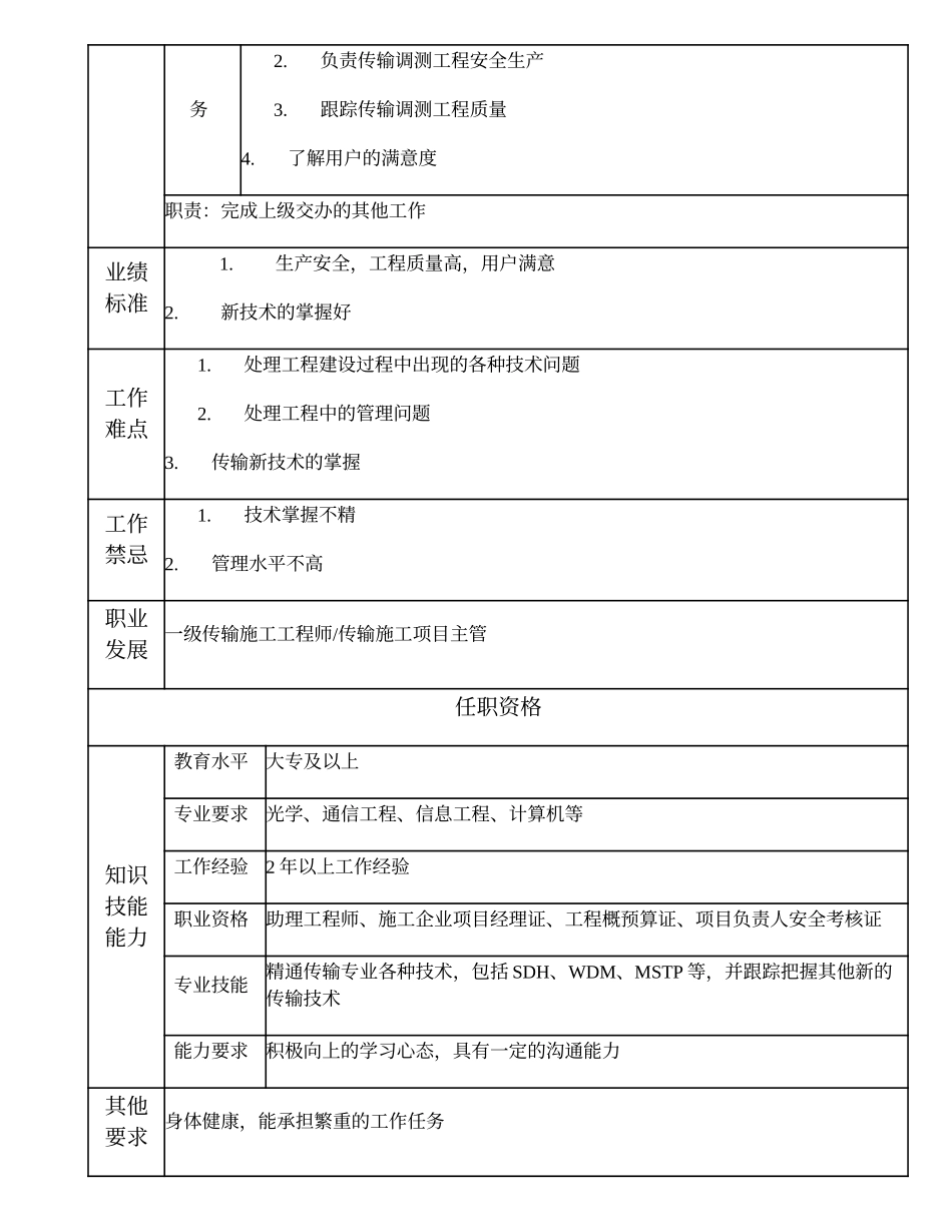 103011025 二级传输施工工程师.doc_第2页