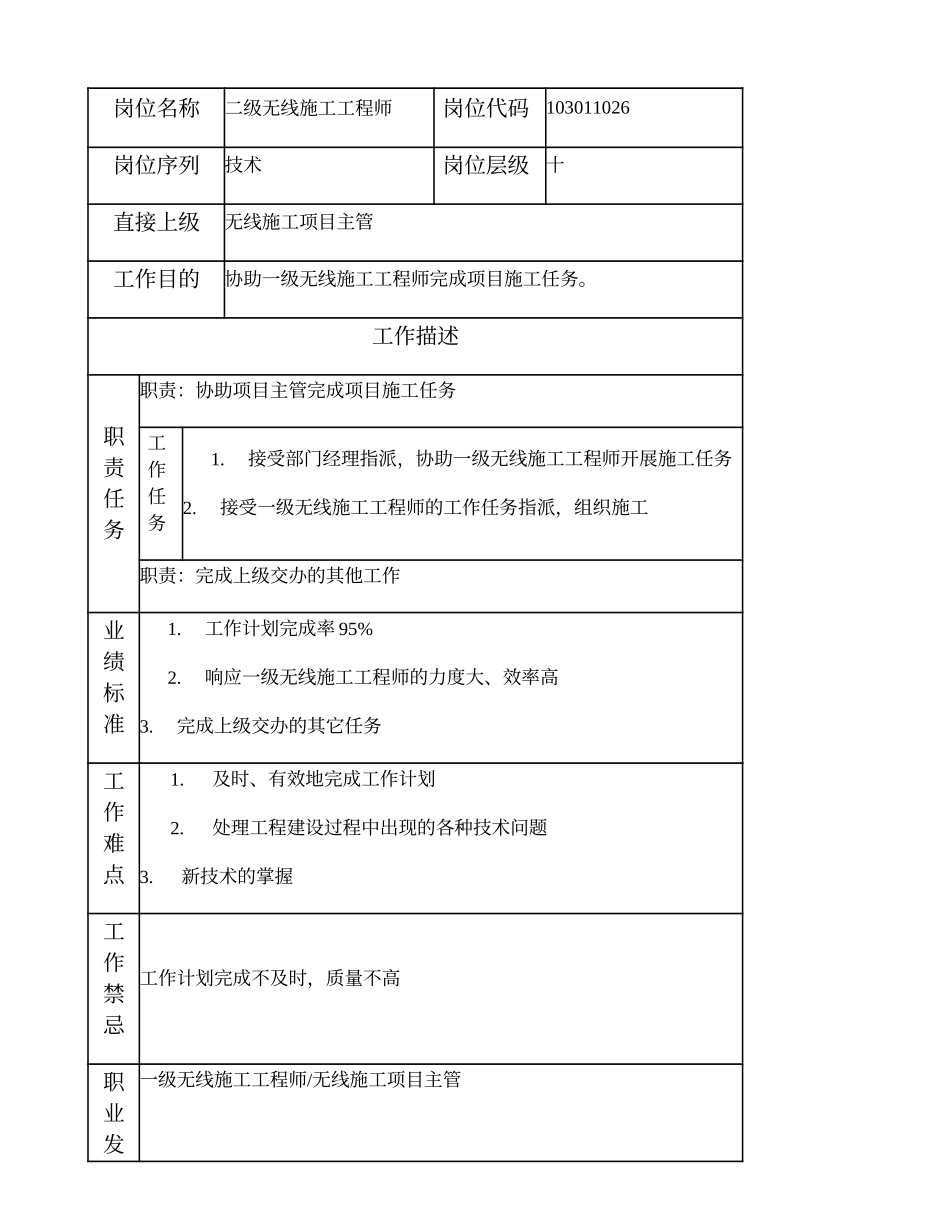 103011026 二级无线施工工程师.doc_第1页