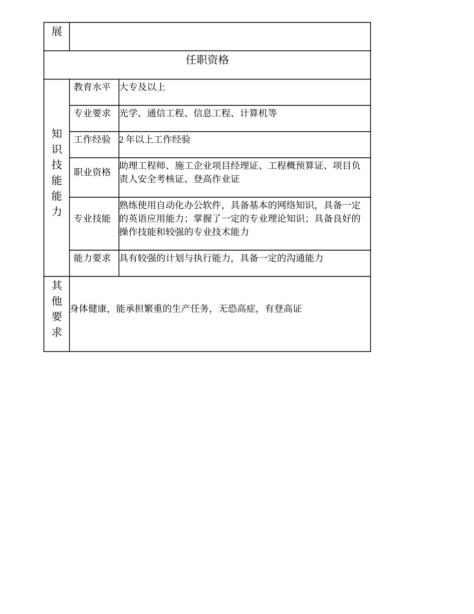 103011026 二级无线施工工程师.doc_第2页