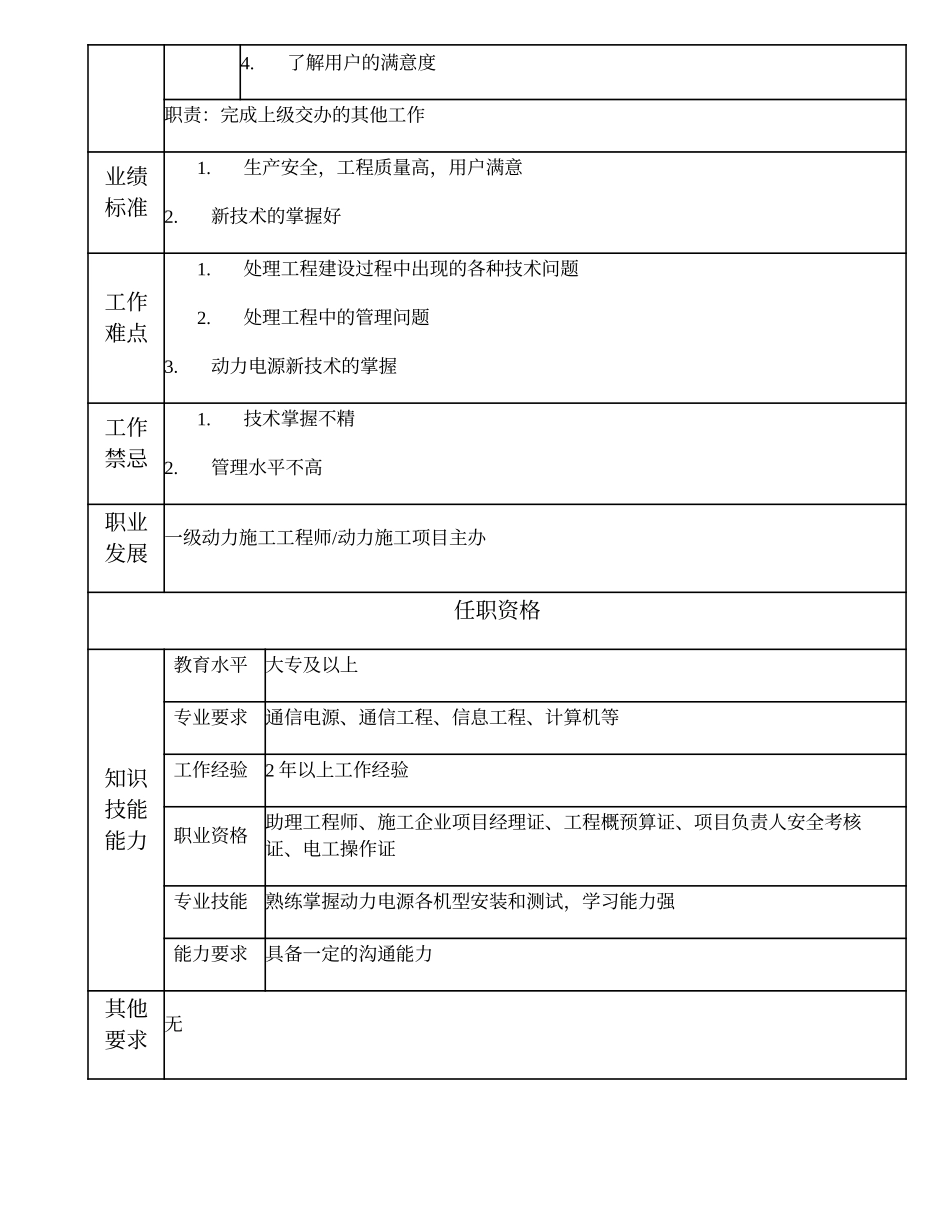 103011028 二级动力施工工程师.doc_第2页