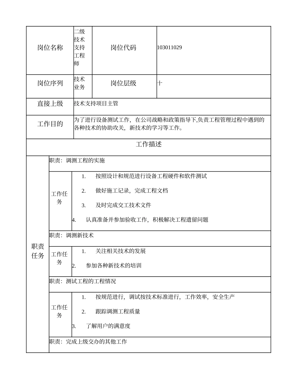 103011029 二级技术支持工程师.doc_第1页