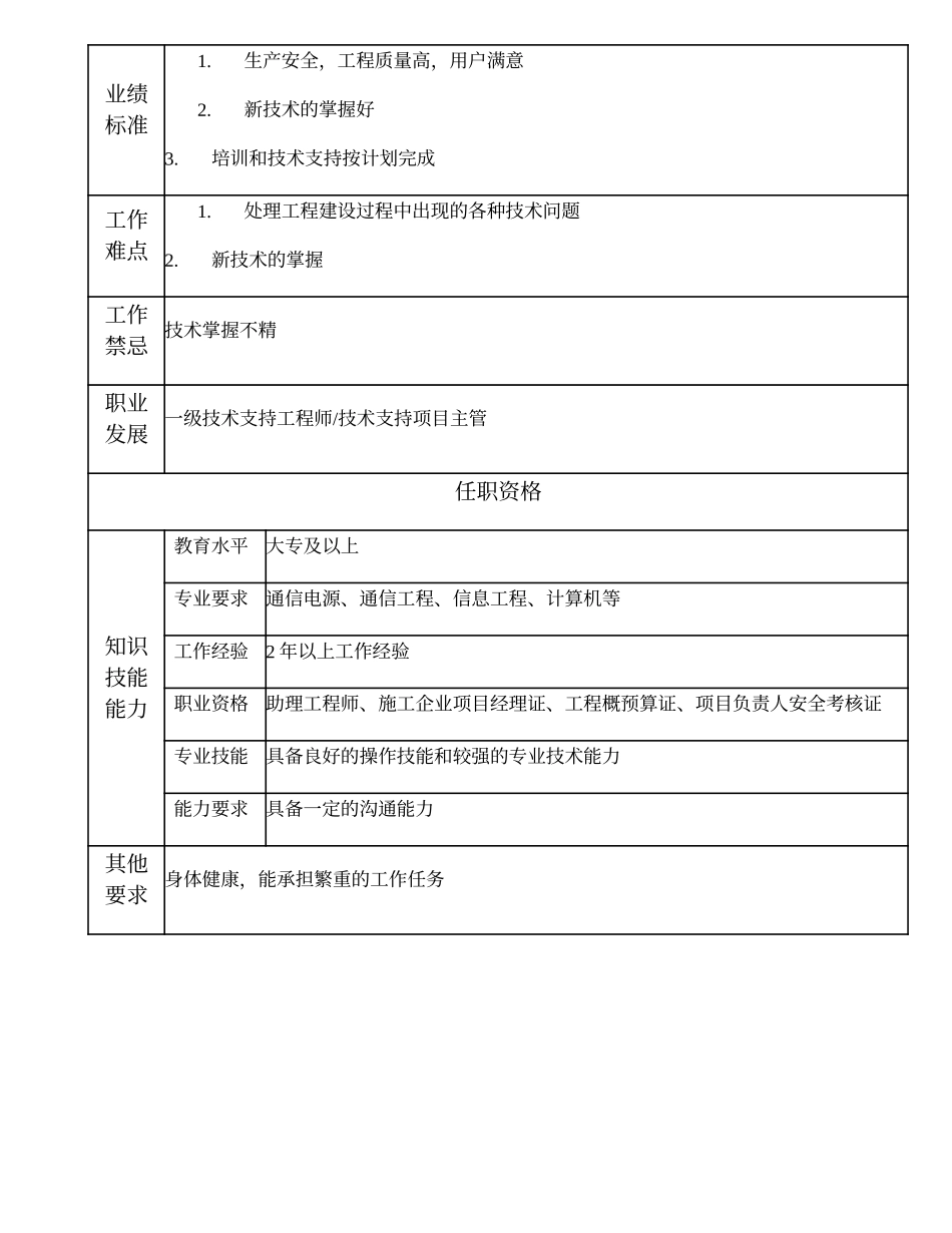 103011029 二级技术支持工程师.doc_第2页