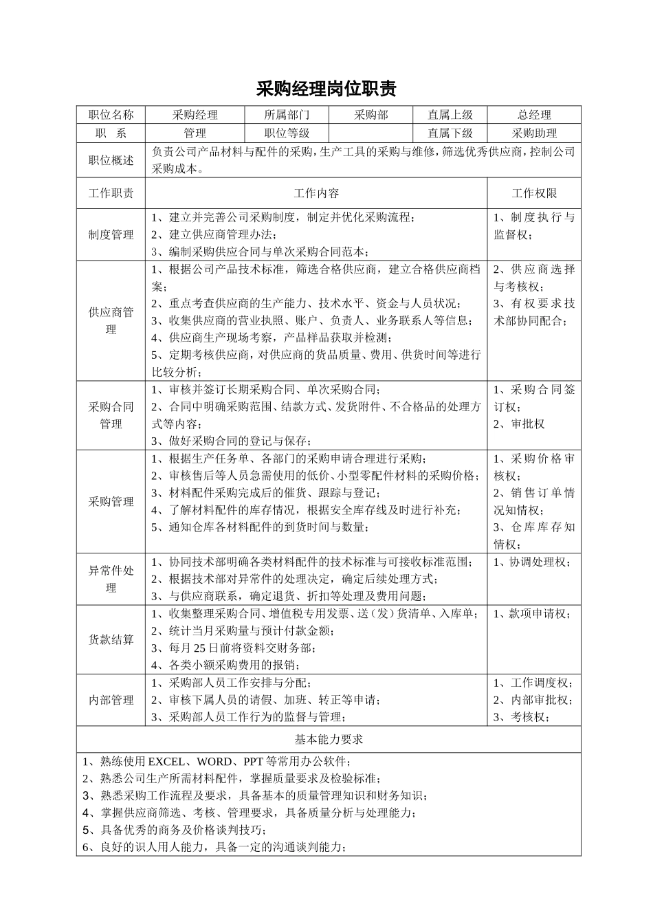 01-01采购经理岗位职责说明书.doc_第1页