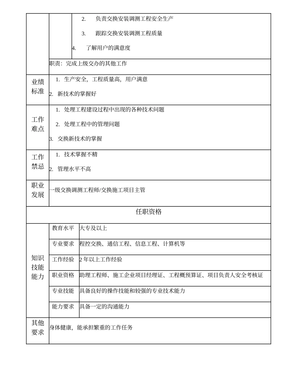 103011030 二级交换调测工程师.doc_第2页