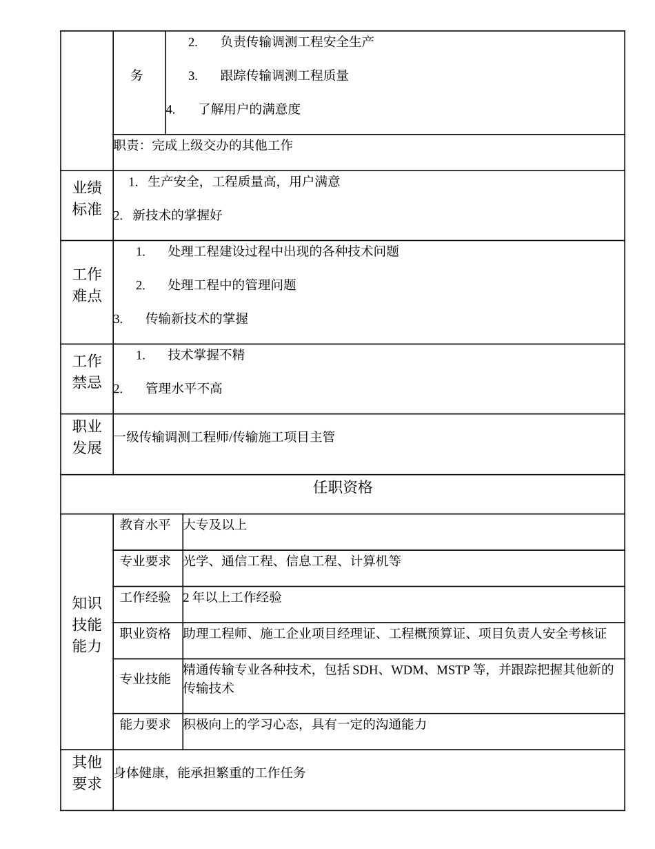 103011031 二级传输调测工程师.doc_第2页