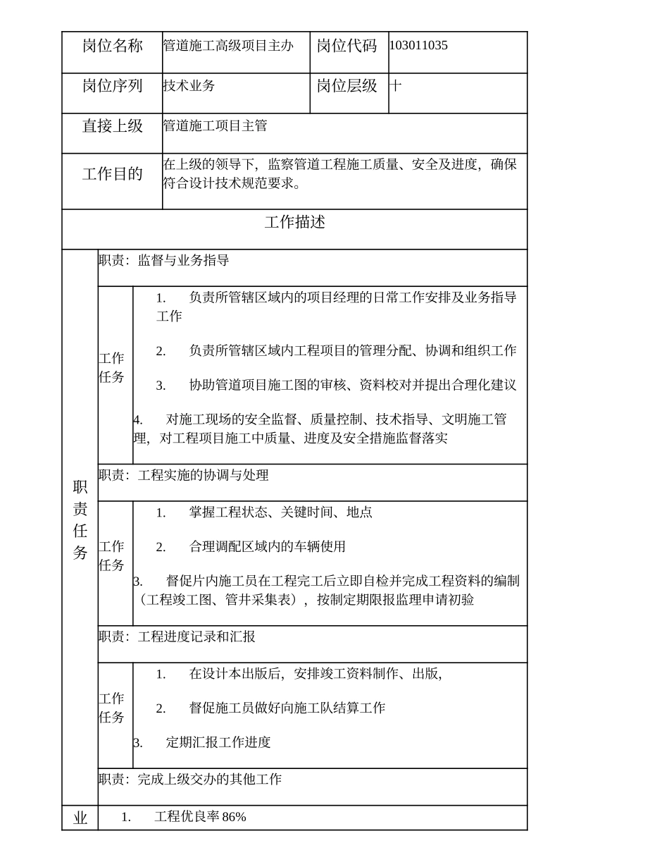 103011035 管道施工高级项目主办.doc_第2页