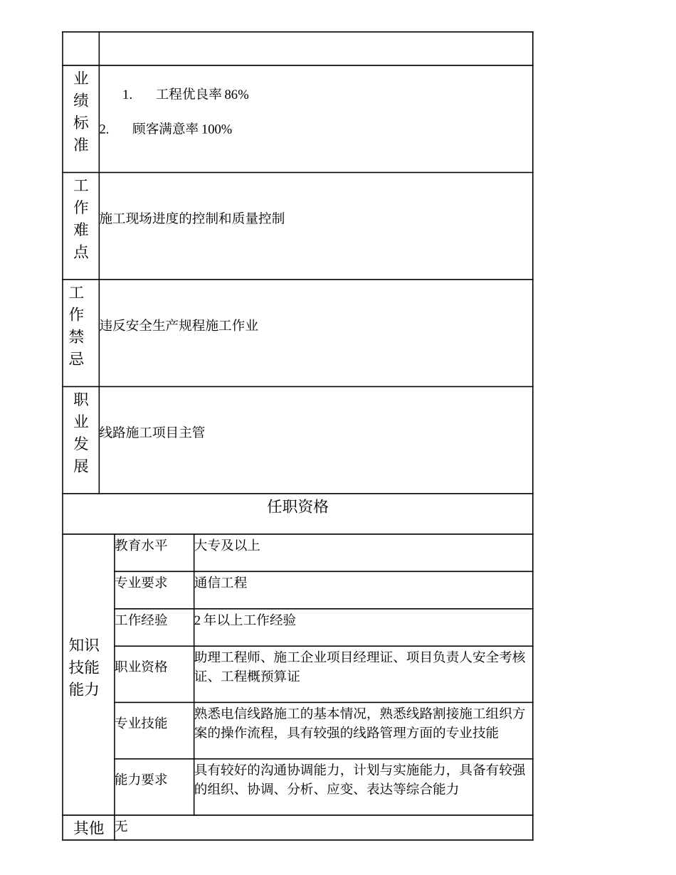 103011036 线路施工高级项目主办.doc_第2页