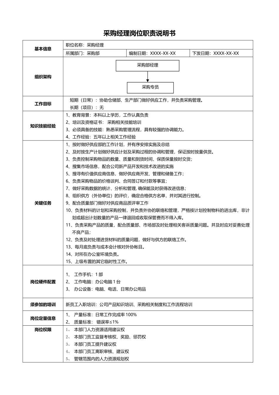 01-02采购经理岗位职责说明书.docx_第1页