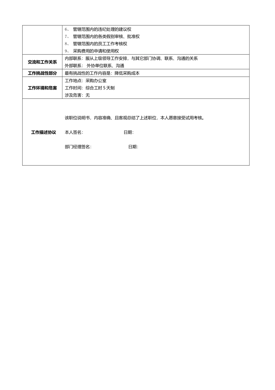 01-02采购经理岗位职责说明书.docx_第2页