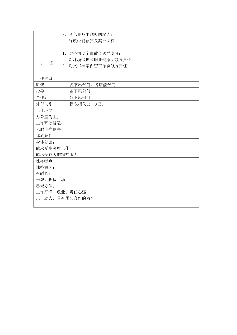 01-02行政总监岗位职责说明书.docx_第2页