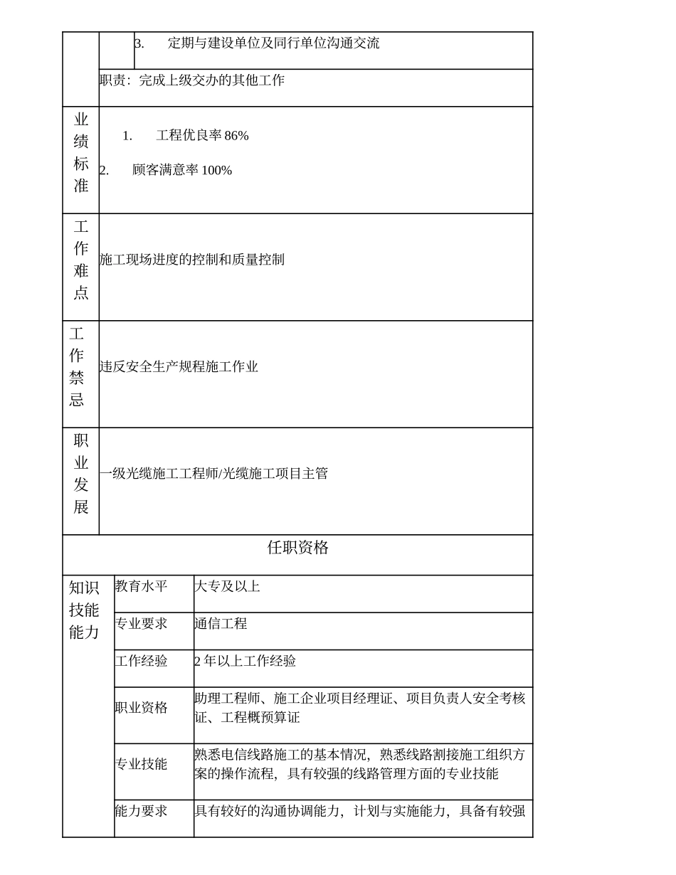 103011040 二级光缆施工工程师.doc_第2页