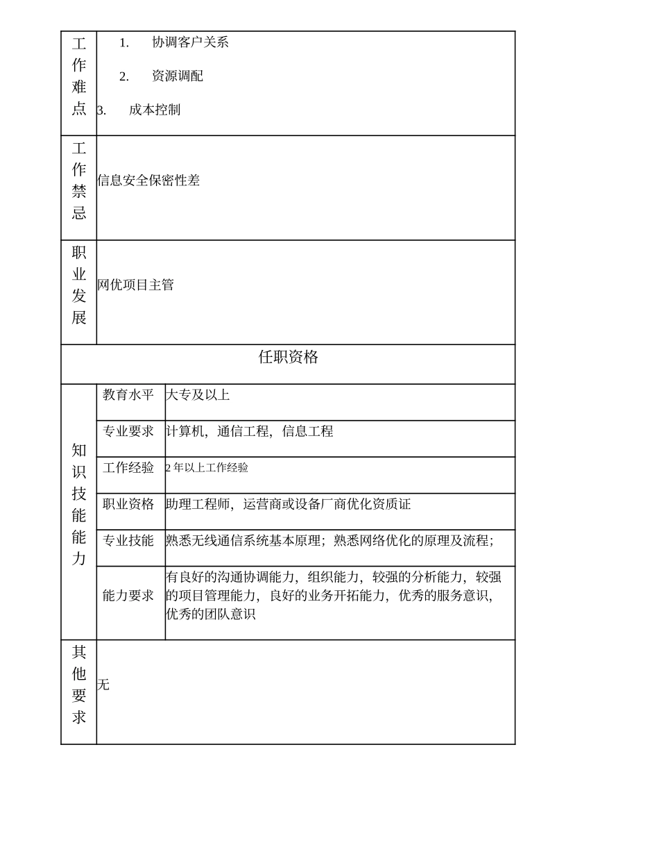 103011041 网优高级项目主办.doc_第3页