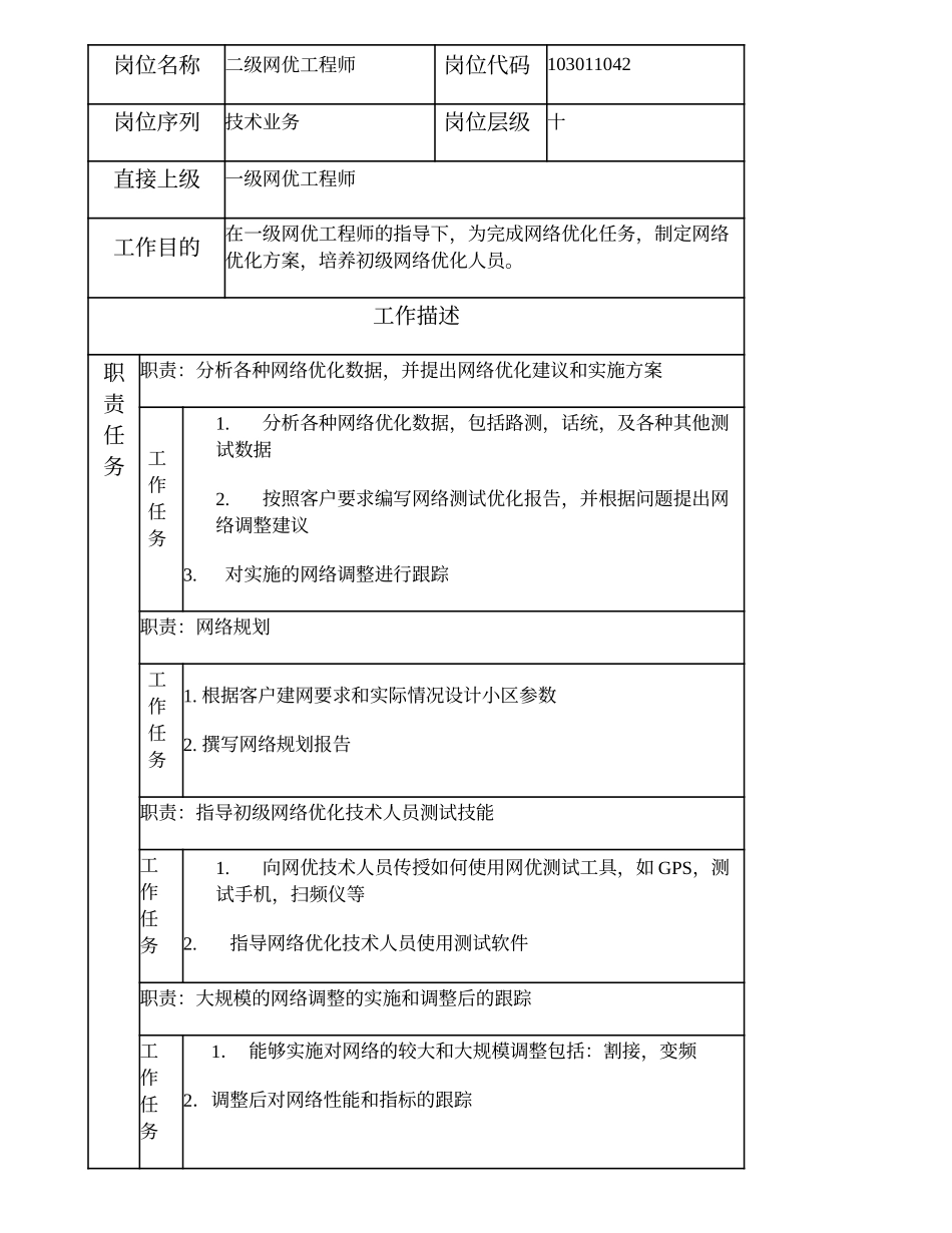 103011042 二级网优工程师.doc_第2页