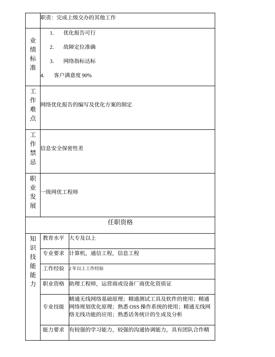 103011042 二级网优工程师.doc_第3页