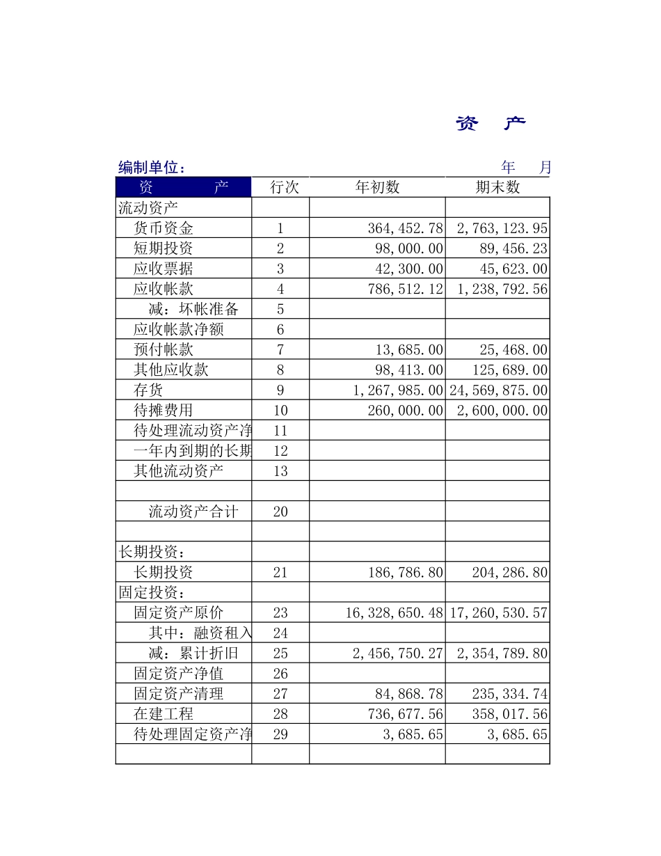 运输企业财务报表-资产负债表 损益表.xls_第1页