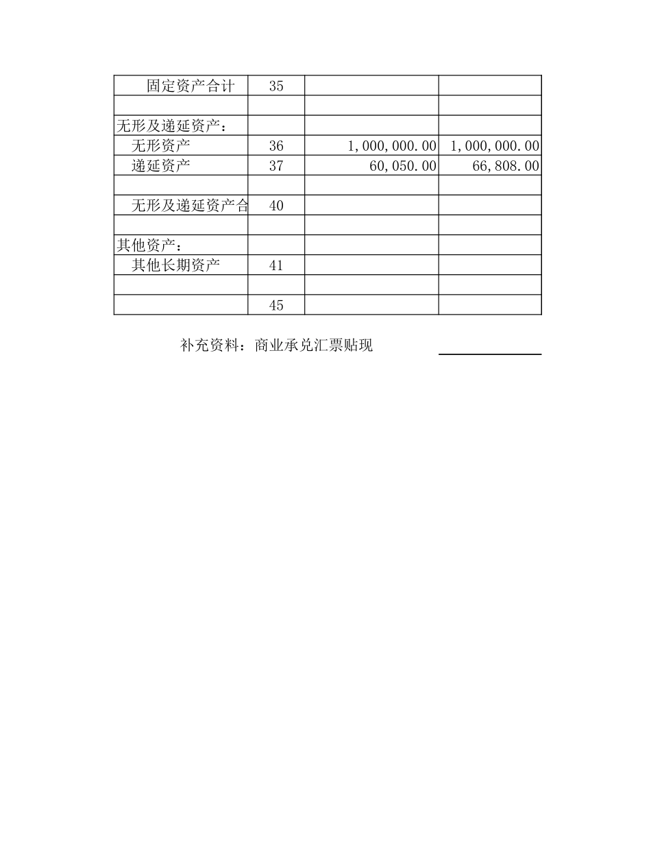 运输企业财务报表-资产负债表 损益表.xls_第2页