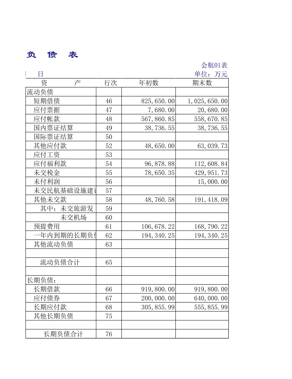 运输企业财务报表-资产负债表 损益表.xls_第3页