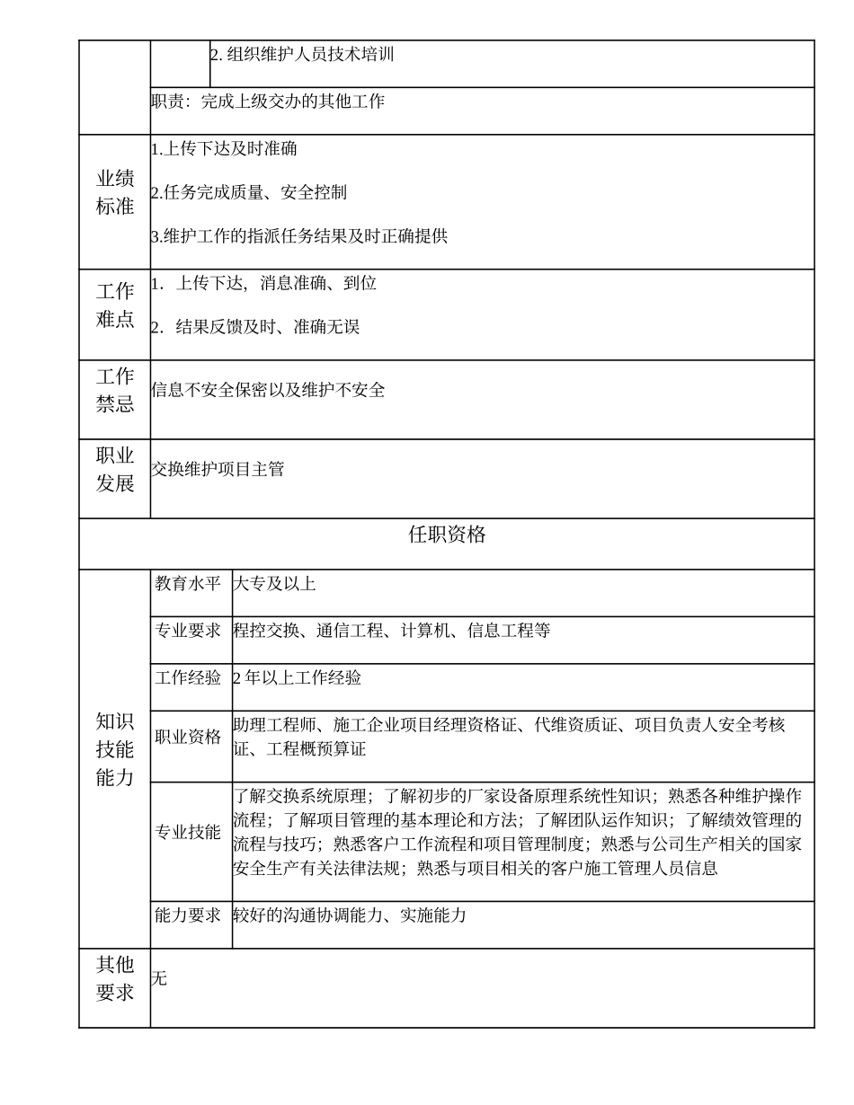 103011043 交换维护高级项目主办.doc_第3页