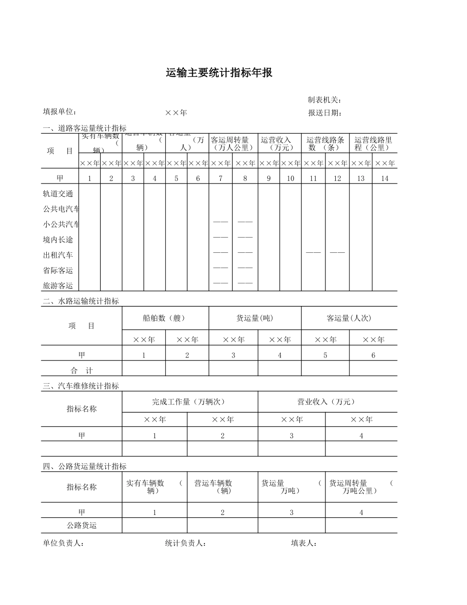 运输主要统计指标年报【山大教育】.xls_第1页