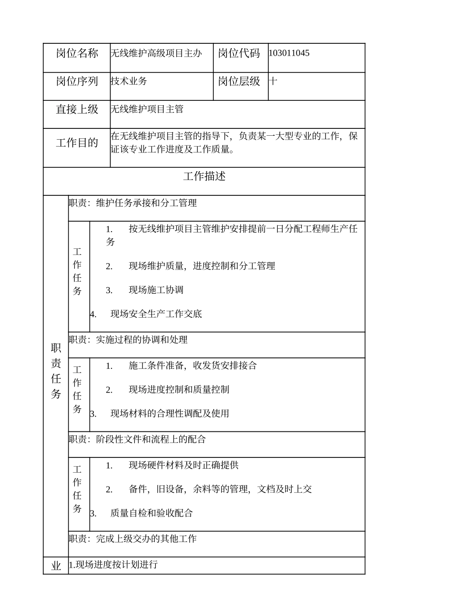 103011045 无线维护高级项目主办.doc_第1页