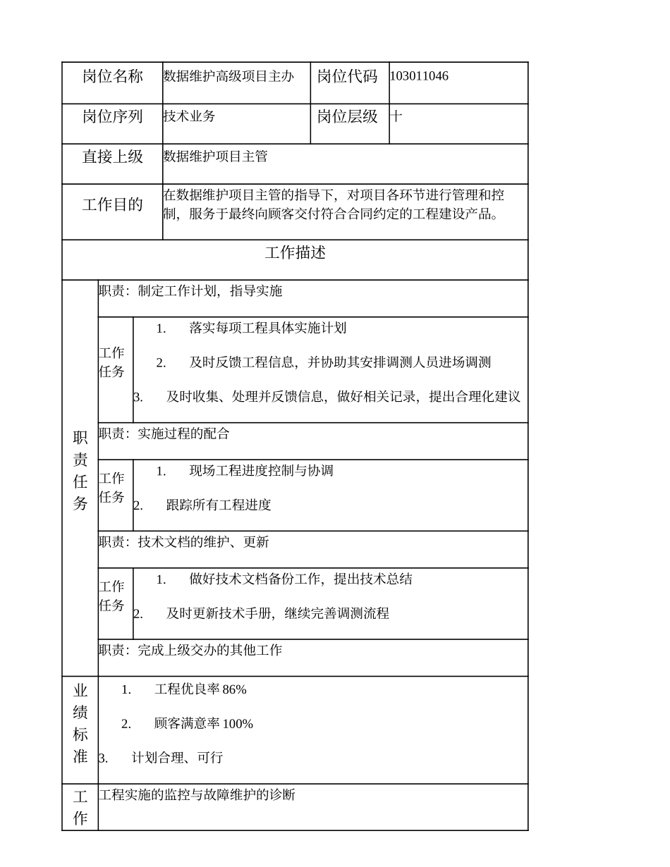 103011046 数据维护高级项目主办.doc_第1页