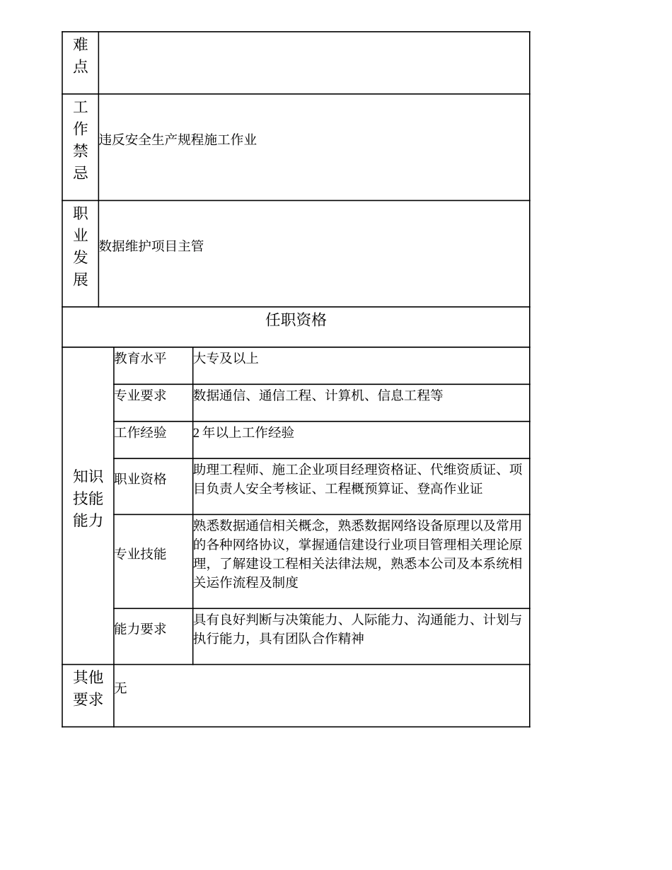 103011046 数据维护高级项目主办.doc_第2页