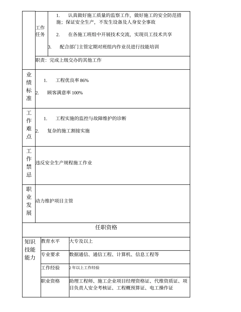 103011047 动力维护高级项目主办.doc_第2页