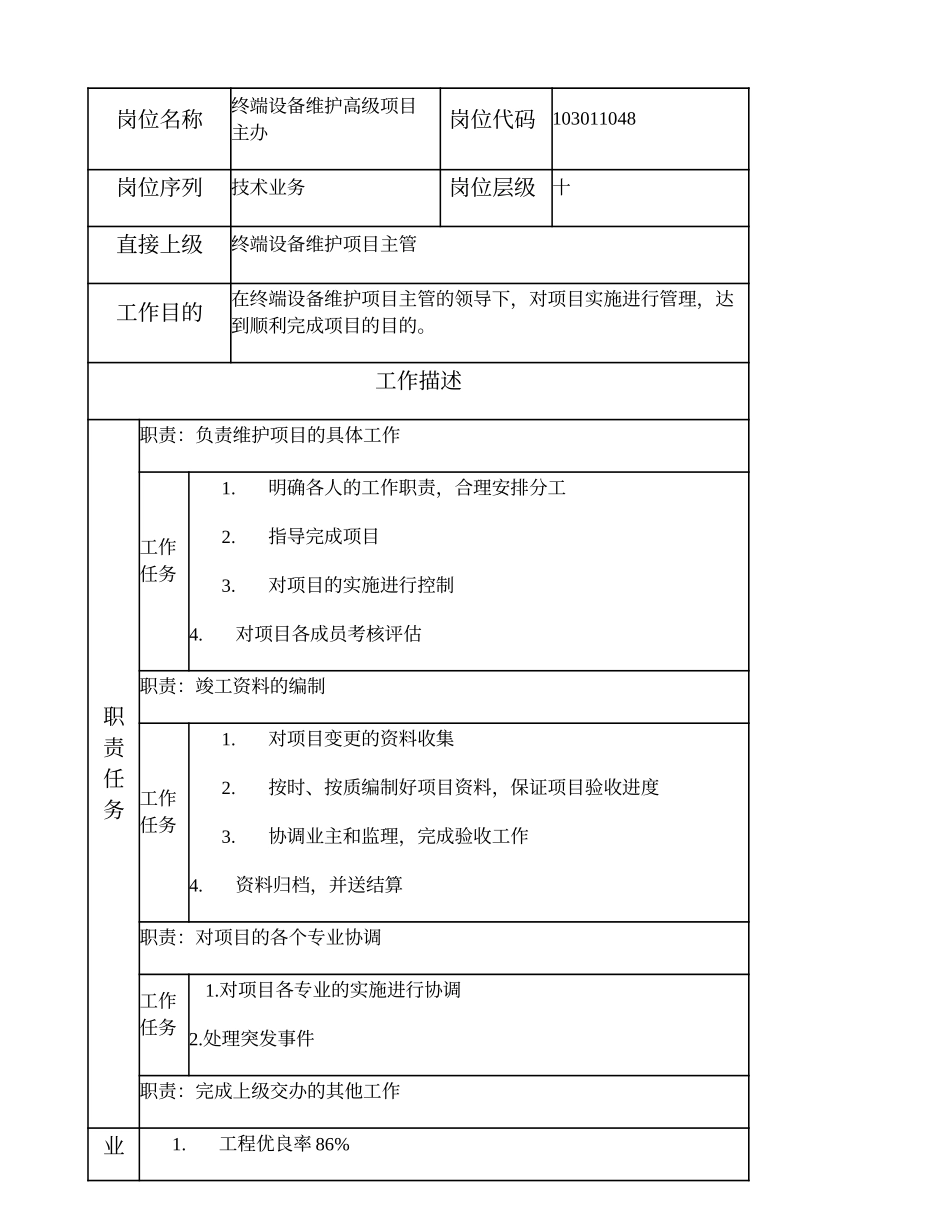 103011048 终端设备维护高级项目主办.doc_第1页