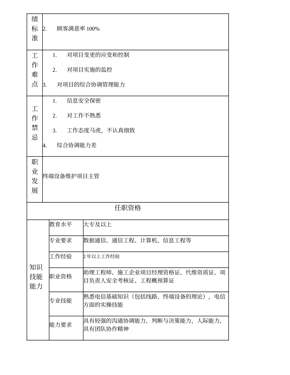 103011048 终端设备维护高级项目主办.doc_第2页