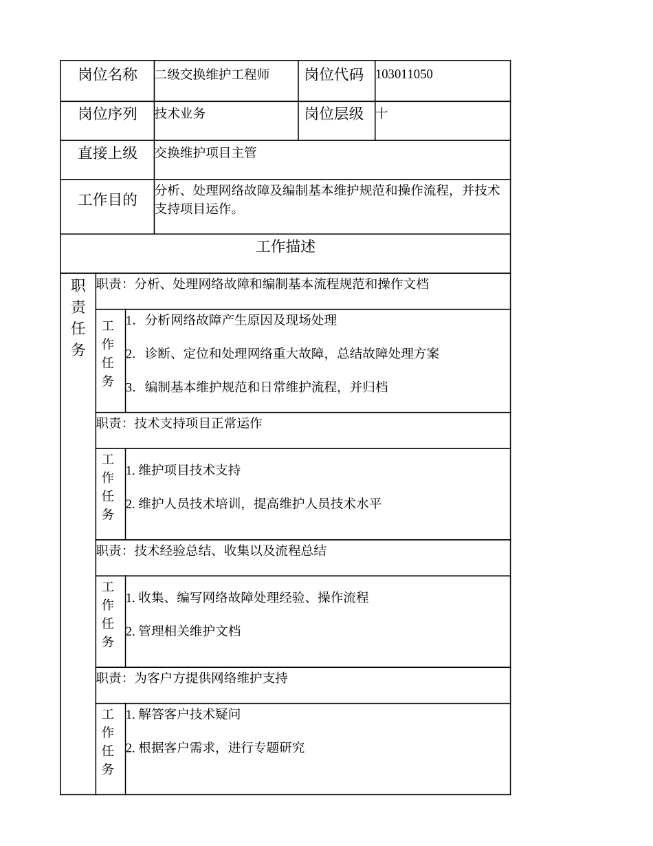 103011050 二级交换维护工程师.doc_第1页