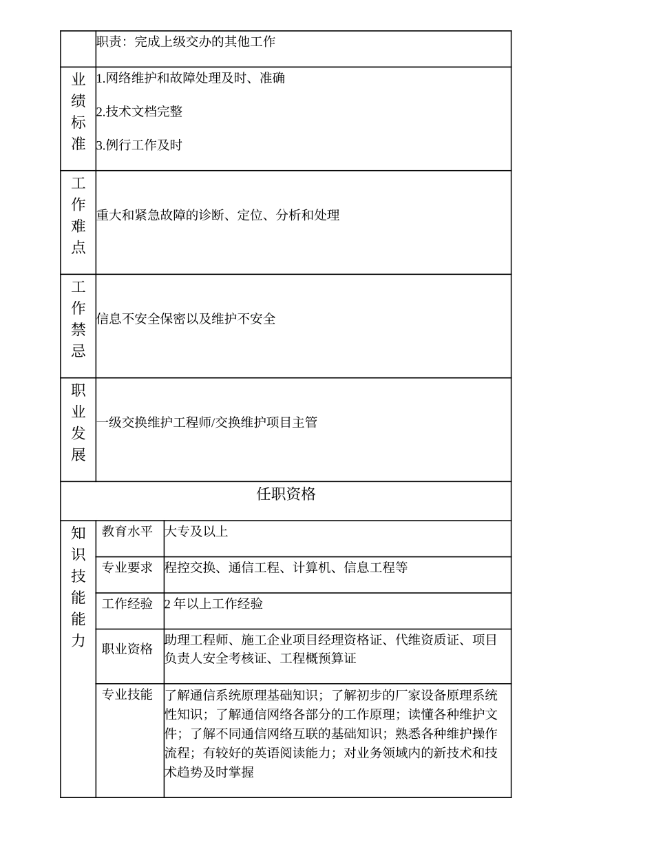 103011050 二级交换维护工程师.doc_第2页