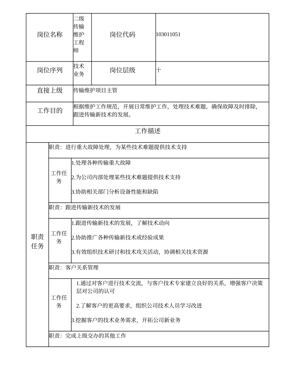 103011051 二级传输维护工程师.doc_第2页