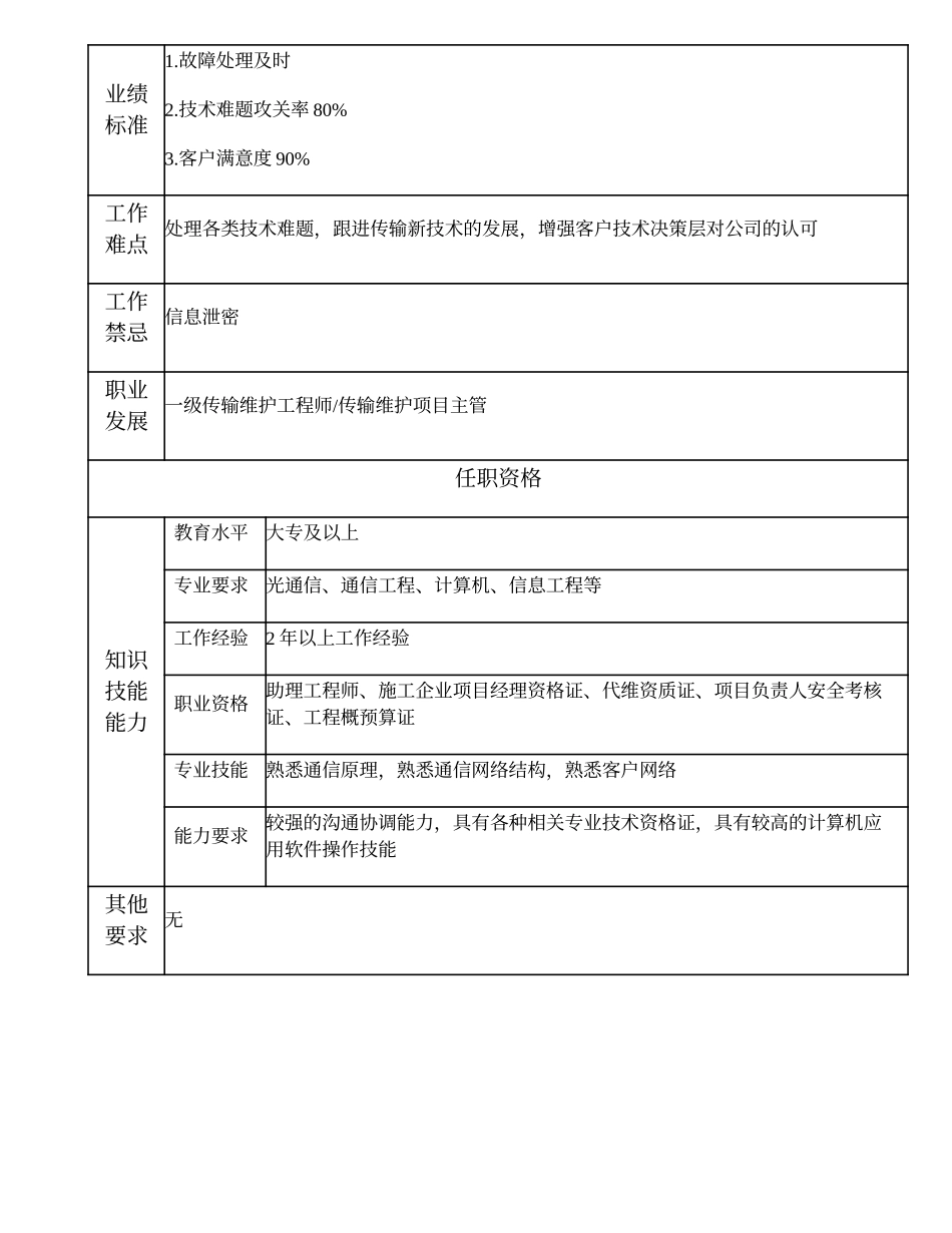 103011051 二级传输维护工程师.doc_第3页