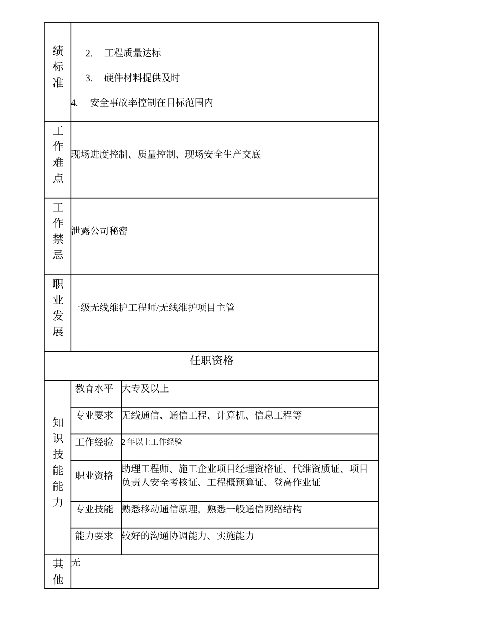 103011052 二级无线维护工程师.doc_第2页