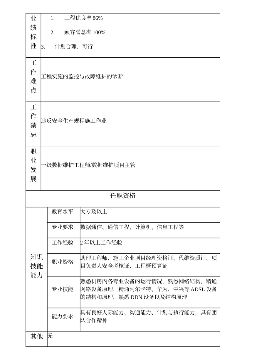 103011053 二级数据维护工程师.doc_第3页