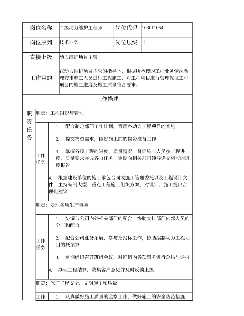 103011054 二级动力维护工程师.doc_第1页