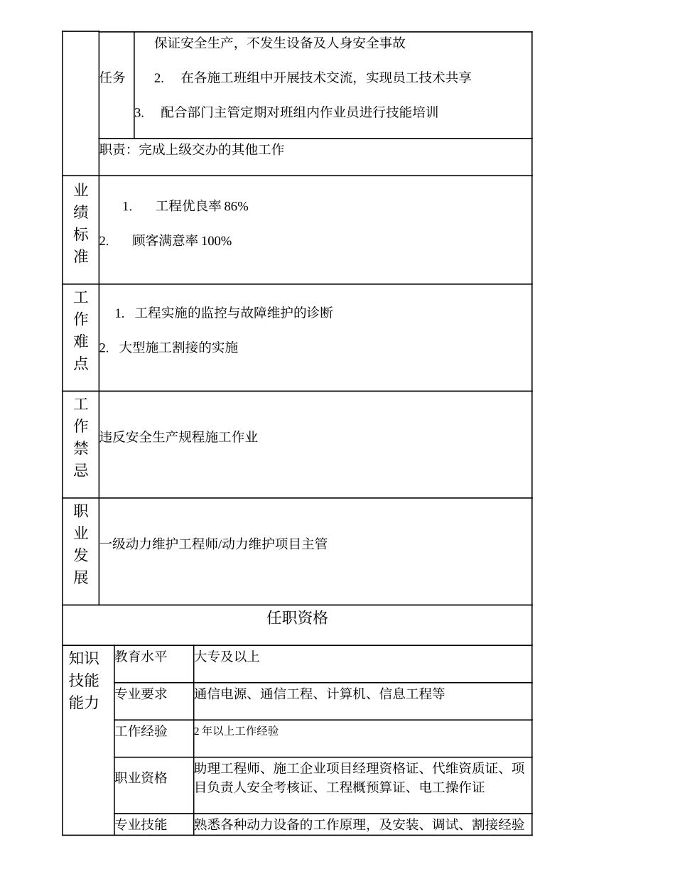 103011054 二级动力维护工程师.doc_第2页