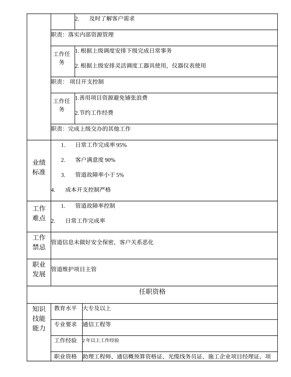 103011055 管道维护高级项目主办.doc_第2页