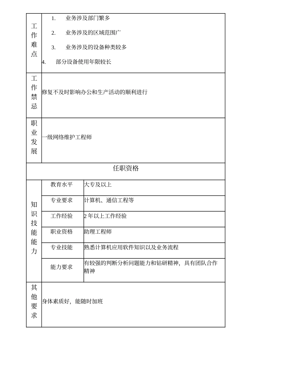 103011058 二级网络维护工程师.doc_第2页