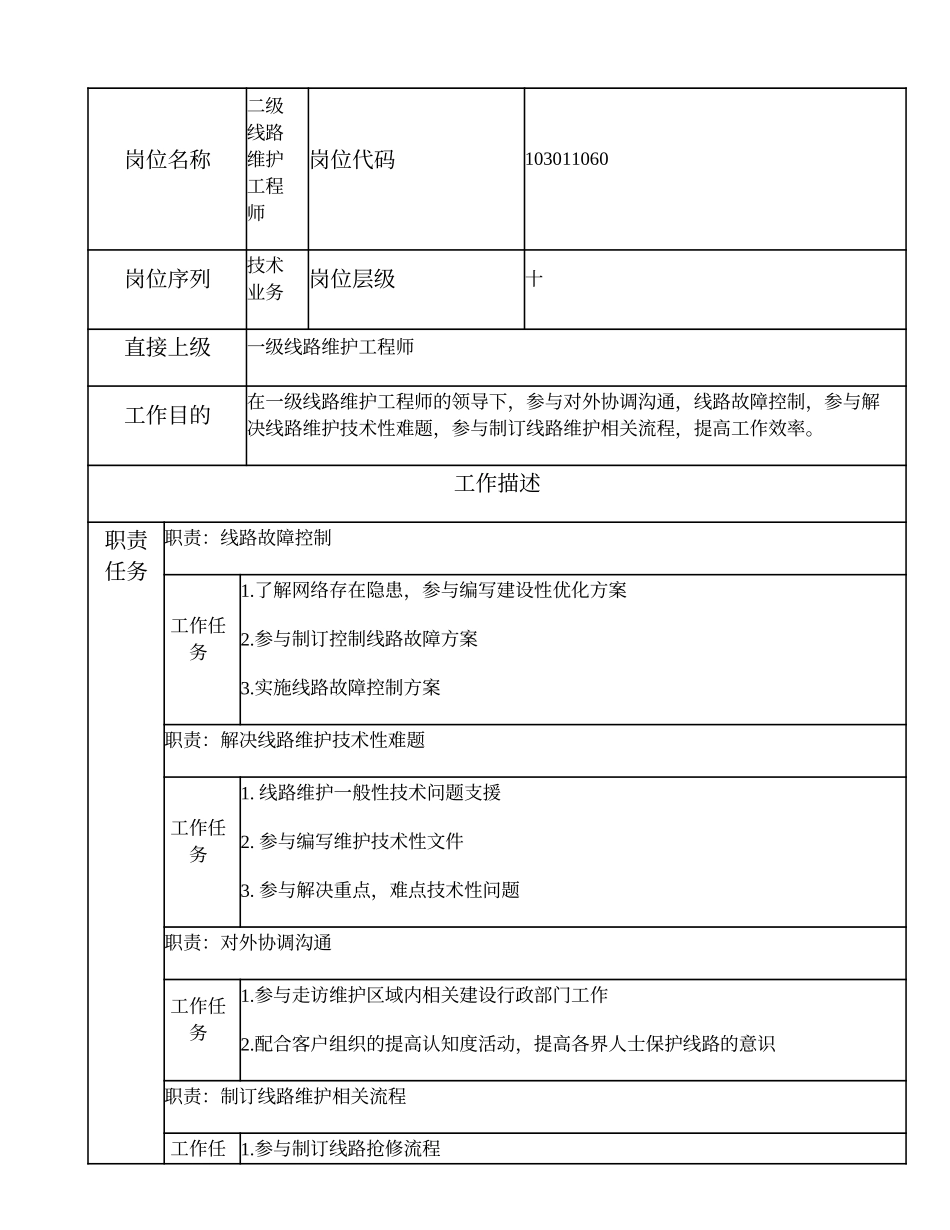 103011060 二级线路维护工程师.doc_第1页