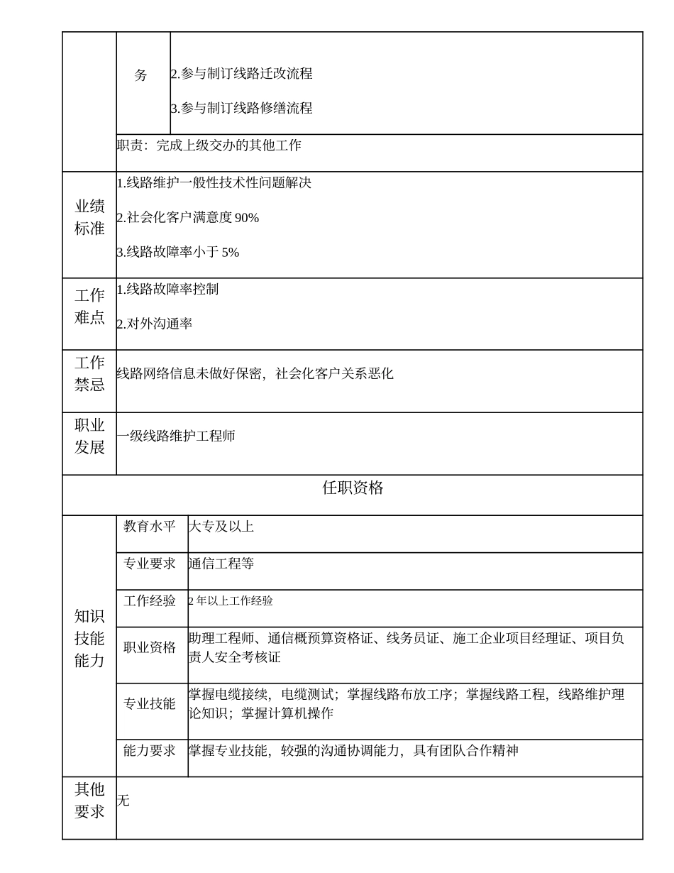 103011060 二级线路维护工程师.doc_第2页