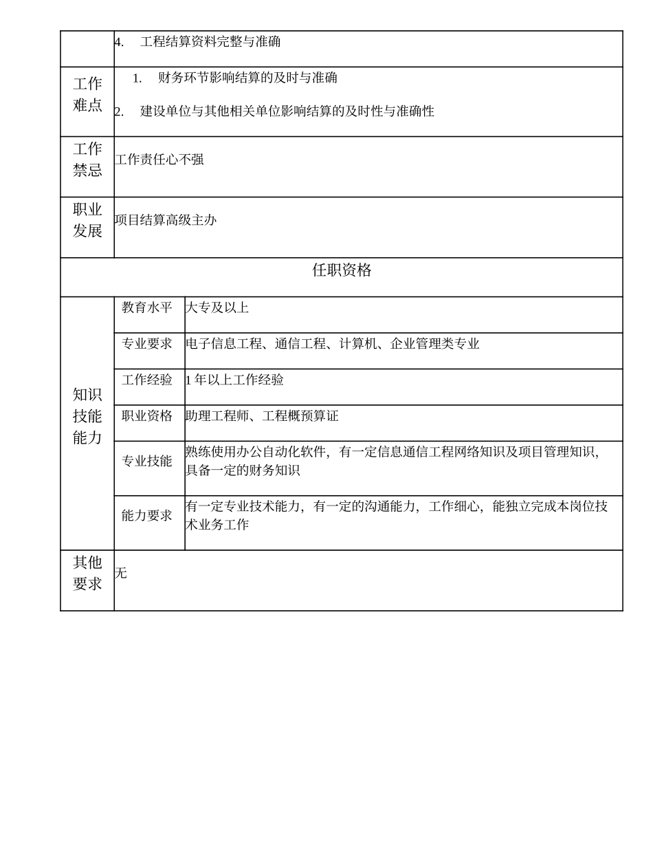 103011100 项目结算主办.doc_第2页