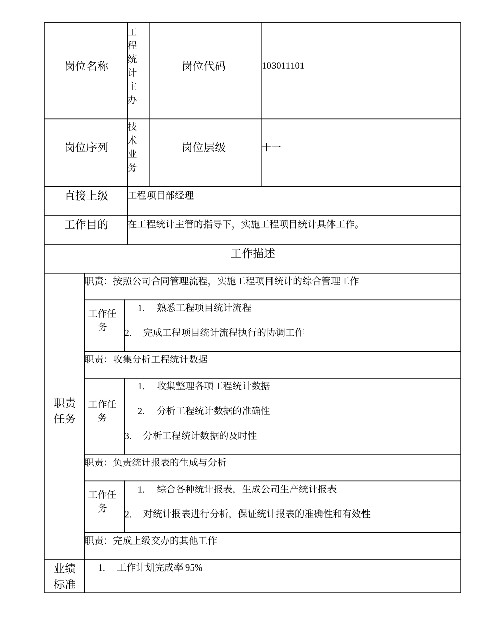 103011101 工程统计主办.doc_第2页