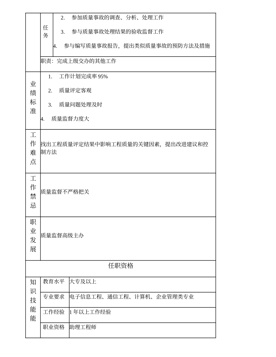 103011102 质量监督主办.doc_第2页