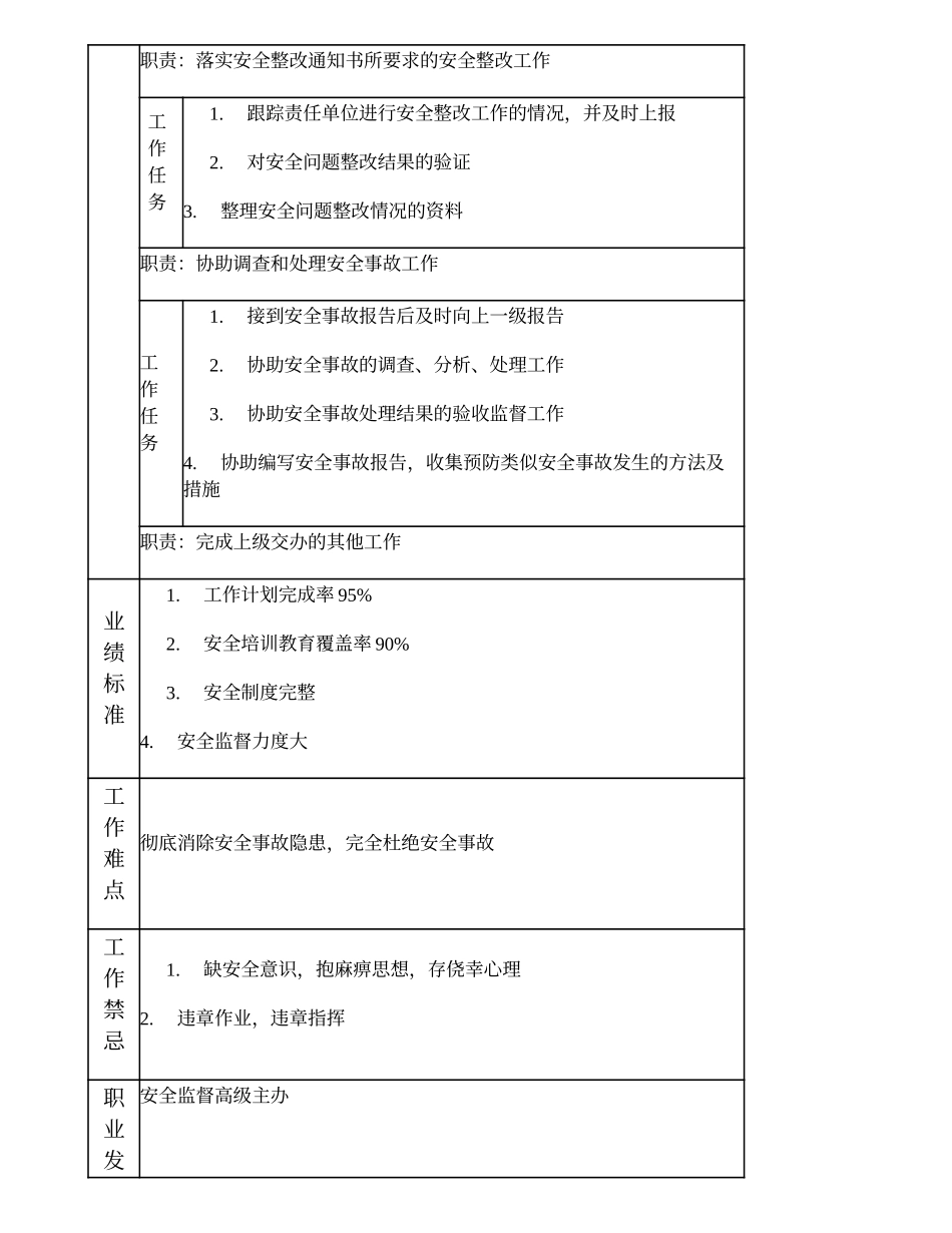 103011103 安全监督主办.doc_第2页